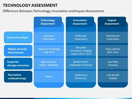 Technical Assessment: Neutral in the Intermediate-Term