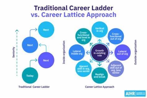 CRDTs: Pros and Cons (Lattices and Lettuces?)