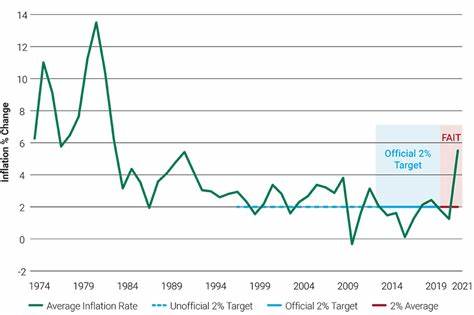 Inflation is nearly at the Fed’s target and may be eroding Trump’s election edge - Fortune