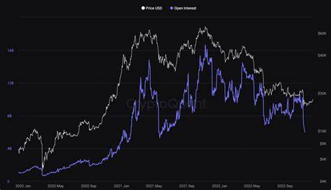 Citi Warns of Declining Crypto-Equities Correlation - Coinspeaker