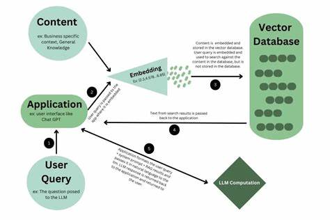 LLM Embeddings Explained: A Visual and Intuitive Guide
