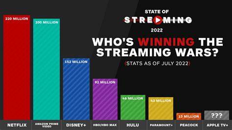 Streaming Wars Heat Up: How Moonvalley's $123M AI Bet Could Shape Hollywood's Future