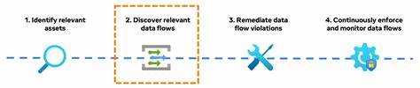 How Meta discovers data flows via lineage at scale