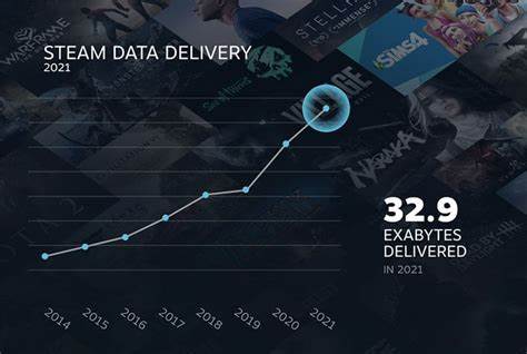 Data from 89M Steam users leaked