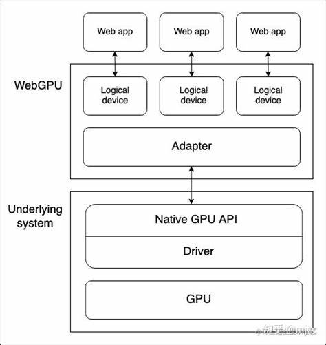 Minigpu WebGPU Type Testing Lab (Native and Web)