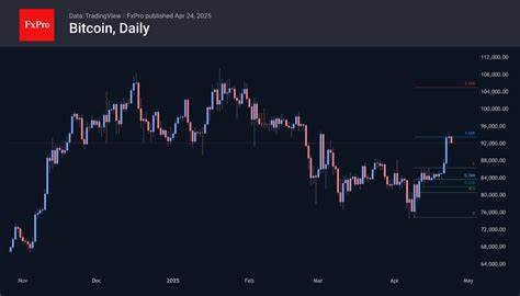 Bitcoin Consolidates Before a New Hike
