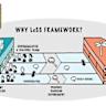 Signs Your Agile Process Sucks