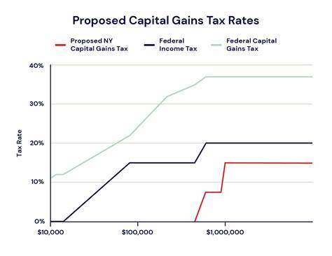 Capital gains tax receipts fall 10% as wealthy exit UK