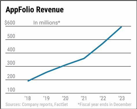 Why AppFolio Stock Rocked the Market on Tuesday
