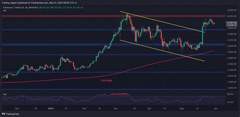 Ethereum Price Analysis: Can ETH Take Down This Key Resistance Level?