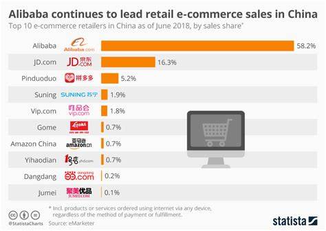 Alibaba Stock, JD.com Drop. It’s Not Just Down to Soft China Retail Sales