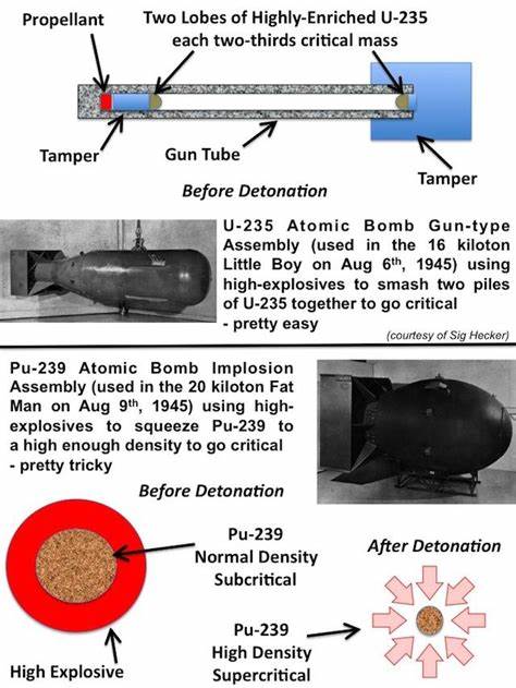 So you want to invent a nuclear weapon