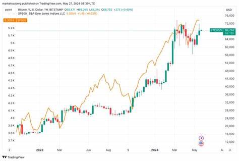 BTC price preps 'most parabolic phase' — 5 things to know in Bitcoin this week - Cointelegraph