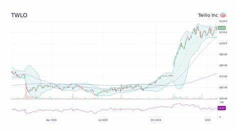 Jefferies Raises Twilio (TWLO)’s Price Target — But Cautions on Most Optimistic Forecasts