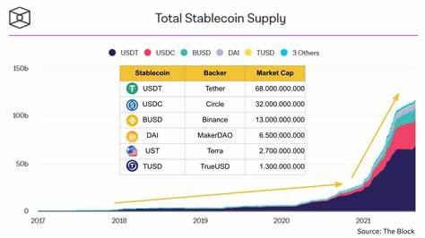 Why the $172B Stablecoin Market Could Send Crypto Prices Higher - MSN