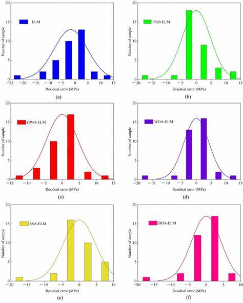 Elm Test Distributions