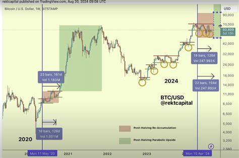 Bitcoin Very Close to a ‘Monumental Breakout,’ Says Crypto Strategist and Trader – Here’s His Outlook - The Daily Hodl