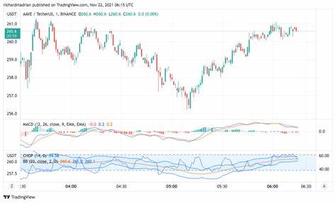 AAVE Kurs auf 260 USD? EtherFi-Launch stimmt Analyst bullisch