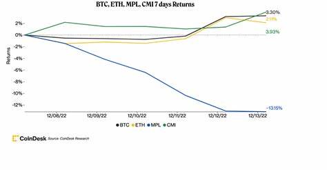 Crypto Markets Today: US Regulation Heats Up; Bitcoin Rises, Then Falls - CoinDesk