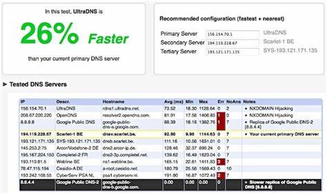 DNSanity: Quickly validate DNS servers at scale