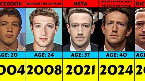 Interview with Mark Zuckerberg About AI and the Evolution of Social Media