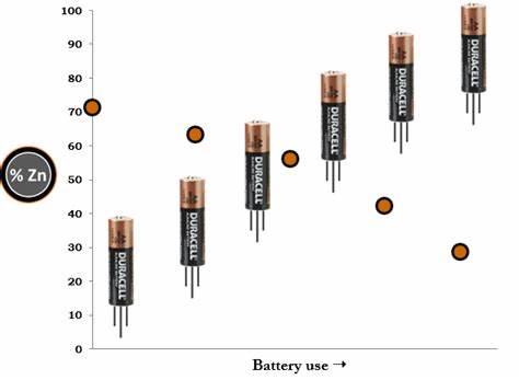It turns out there's truth to 'dead battery bounce' after all
