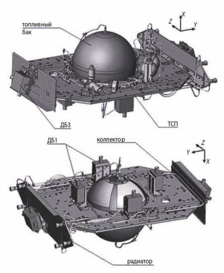 Project Nivelir: Russia's inspection satellites