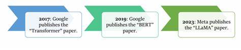 Show HN: Notable LLM Research Papers