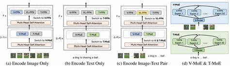 Towards Large-Scale Generative Ranking