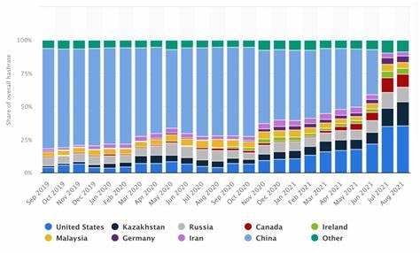 Wie viele Bitcoins werden im Jahr 2024 pro Tag geschürft? (Vollständige Statistiken) – EarthWeb
