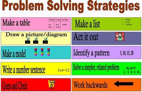 Mathematical Problem Solving