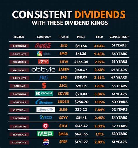 This Dividend King Just Announced a Quarterly Dividend