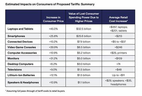 Trump's tariff rollback is good news for tech and crypto sector in short-term