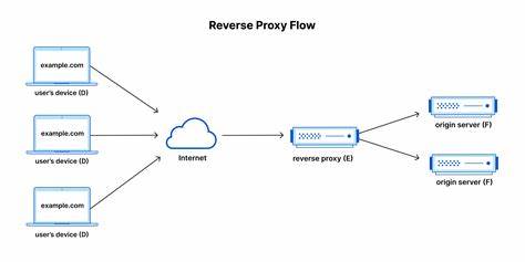 Itsi – A fast new Ruby Rack server, reverse proxy, static file server and more
