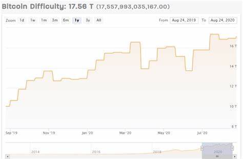 Bitcoin Difficulty Hits New ATH, What’s Next? - CoinGape