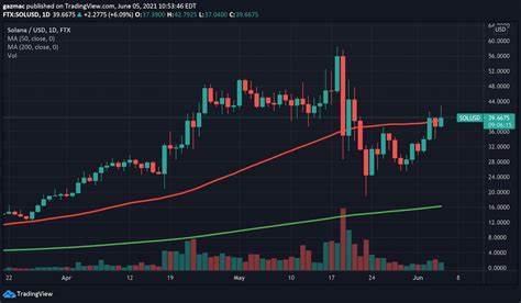 Chart of the week: Solana could end crypto market limbo with 10% rally, SOL eyes $150 target