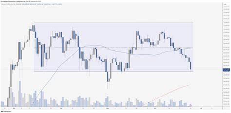 Top 3 Reasons Why Analysts Believe It’s Time To Buy The Bitcoin Dip - CoinGape