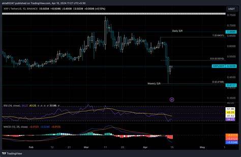 Cryptocurrencies Price Prediction: Supra, Bitcoin & Crypto – European Wrap 4 April