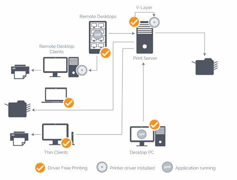 Show HN: Driverless print server for legacy printers, profit goes to open-source