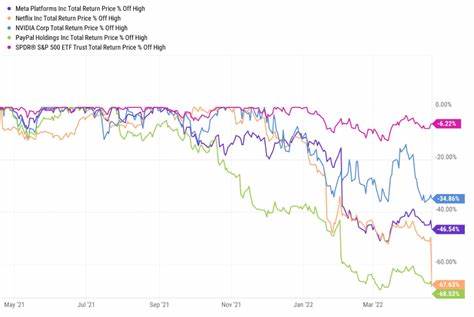 Why Trying to Beat the S&P 500 Is a Bad Idea