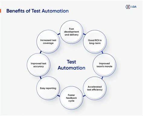 $1500 bounty–boost our test-automation generator's accuracy