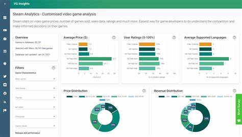 Show HN: Steam Analytics for Game Devs - Explore Insights + Free Datasets