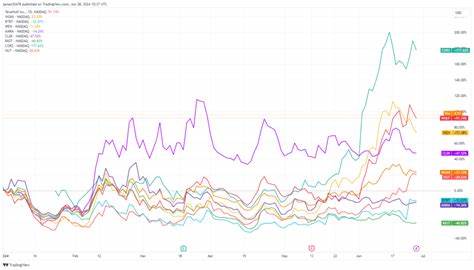 Public Bitcoin miners diversify into AI as market cap exceeds $25 billion - CryptoSlate