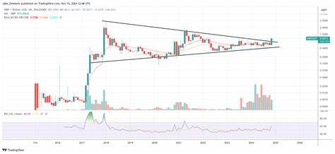  Why is XRP price up today? 