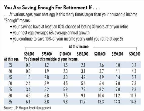 How To Put $100 In Your Retirement Fund Each Month With Walmart Stock