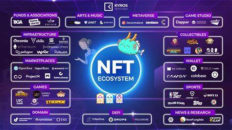 Understanding the NFT Money Market