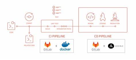 Building Debian in a Gitlab Pipeline