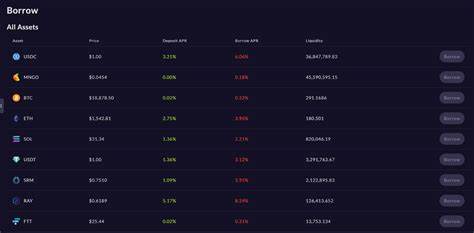 ULTIMATE List of the Best Crypto Lending Platforms 2022 - Finance Magnates