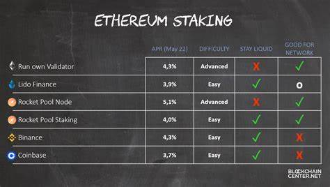 Ether ETFs and Institutional Staking: What’s at Stake?