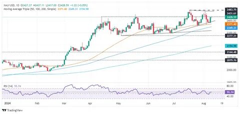 Dogizen readies for open market as crypto majors rebound - CoinJournal